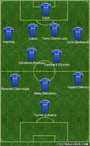 Chelsea Formation 2012