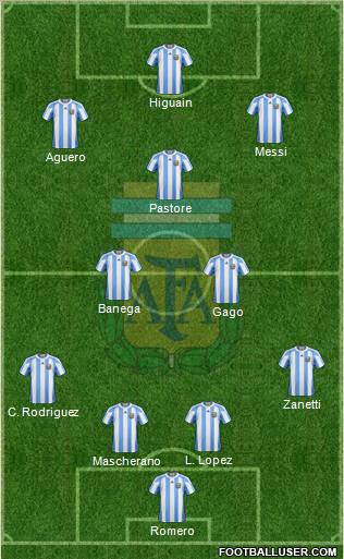 Argentina Formation 2012