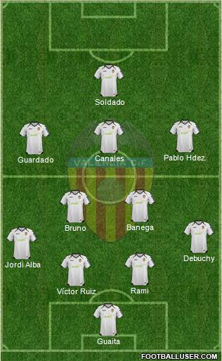Valencia C.F., S.A.D. Formation 2012