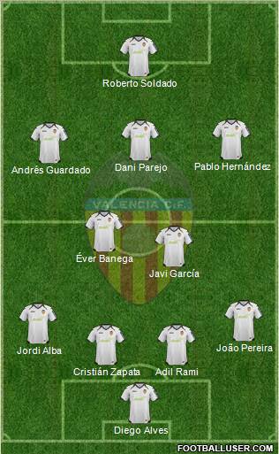 Valencia C.F., S.A.D. Formation 2012