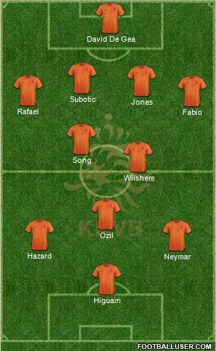 Holland Formation 2012