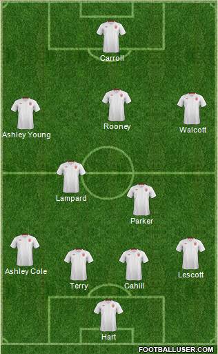 England Formation 2012