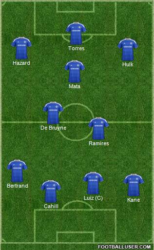 Chelsea Formation 2012