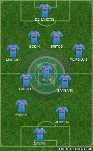 Napoli Formation 2012