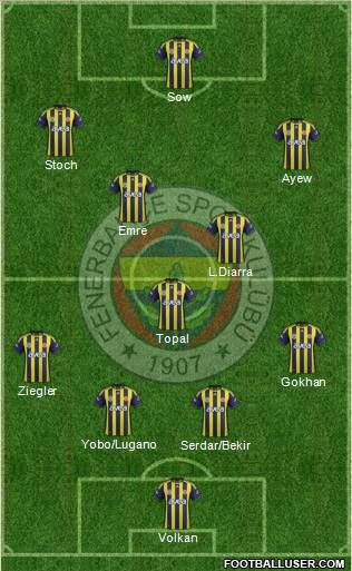 Fenerbahçe SK Formation 2012