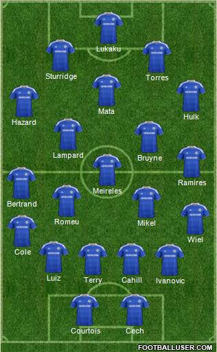 Chelsea Formation 2012