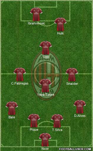 A.C. Milan Formation 2012