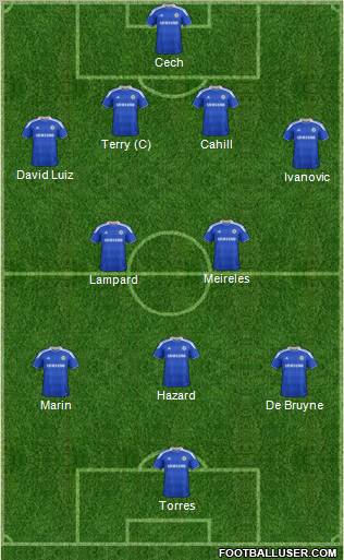 Chelsea Formation 2012