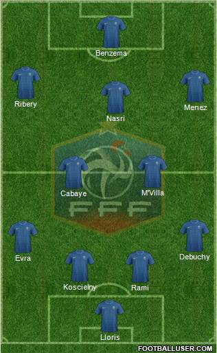 France Formation 2012