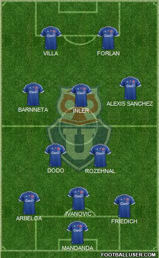 CF Universidad de Chile Formation 2012