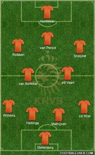 Holland Formation 2012