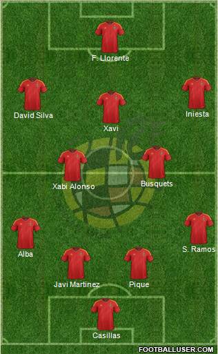 Spain Formation 2012