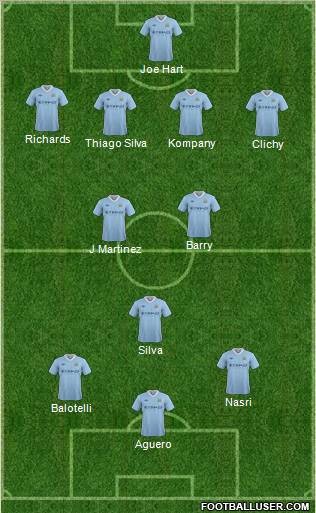 Manchester City Formation 2012
