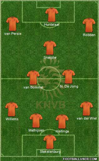 Holland Formation 2012