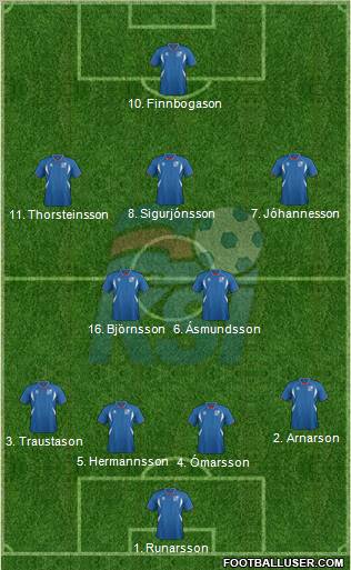 Iceland Formation 2012