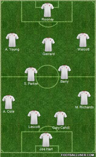 England Formation 2012