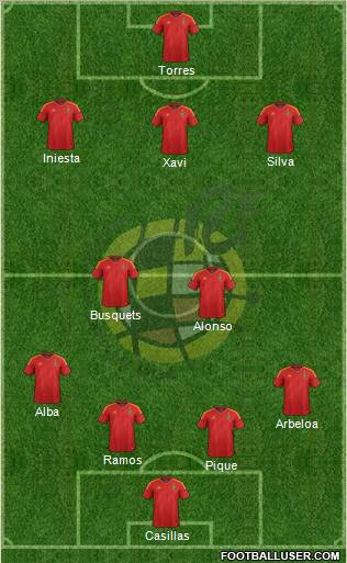 Spain Formation 2012