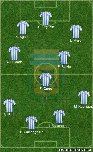 Argentina Formation 2012