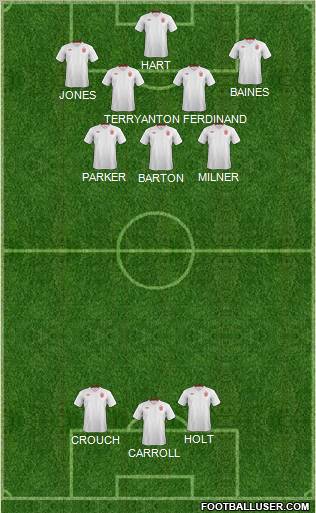 England Formation 2012