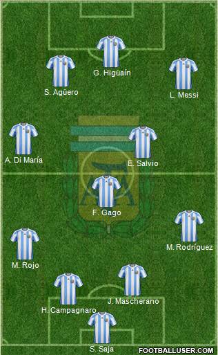 Argentina Formation 2012