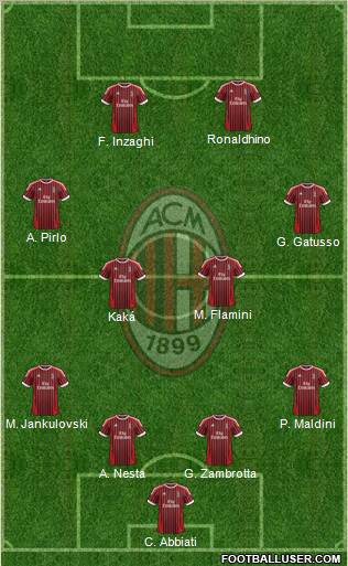 A.C. Milan Formation 2012