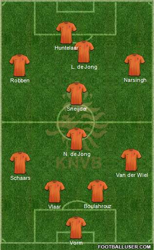 Holland Formation 2012