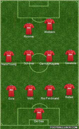Manchester United Formation 2012
