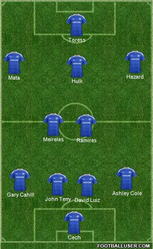 Chelsea Formation 2012