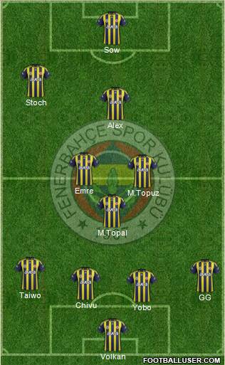 Fenerbahçe SK Formation 2012