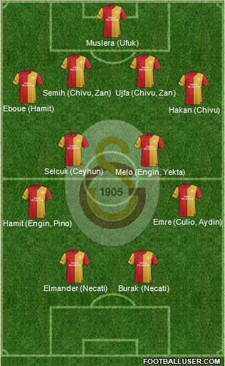Galatasaray SK Formation 2012