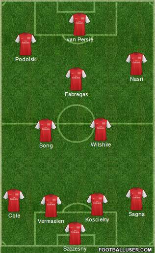 Arsenal Formation 2012