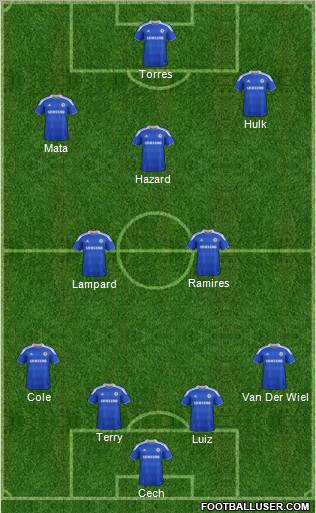 Chelsea Formation 2012