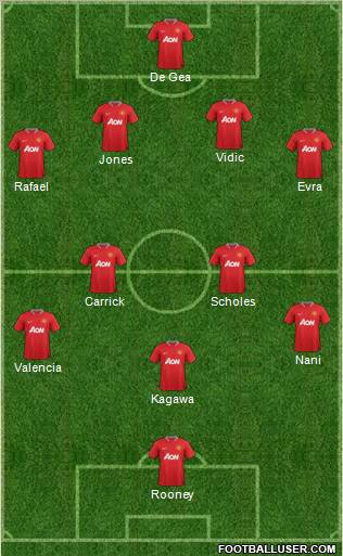 Manchester United Formation 2012
