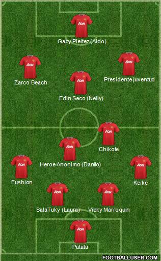 Manchester United Formation 2012