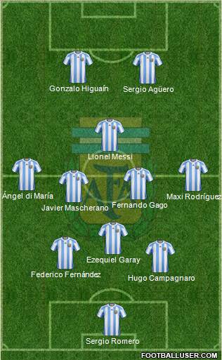Argentina Formation 2012