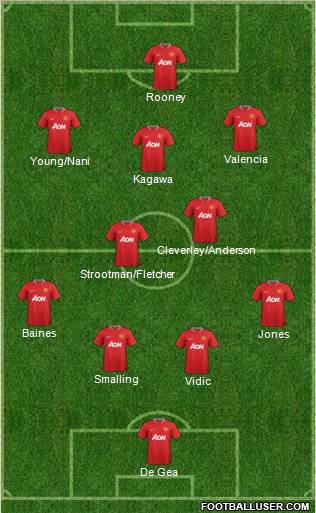 Manchester United Formation 2012