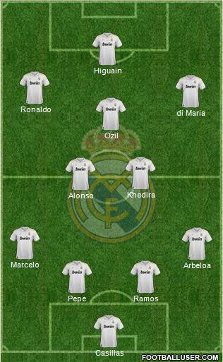 Real Madrid C.F. Formation 2012
