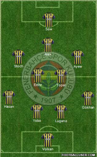 Fenerbahçe SK Formation 2012
