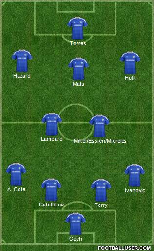 Chelsea Formation 2012