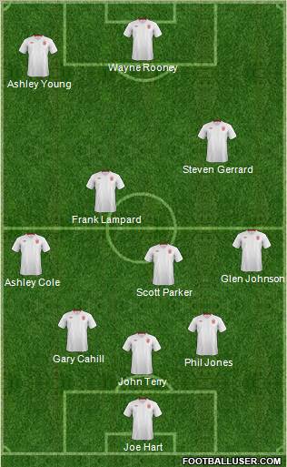 England Formation 2012