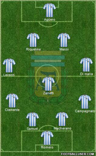 Argentina Formation 2012