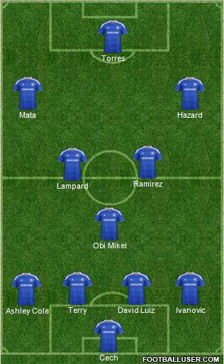 Chelsea Formation 2012