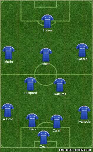 Chelsea Formation 2012