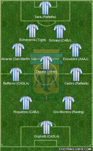 Argentina Formation 2012
