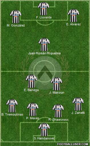 Udinese Formation 2012