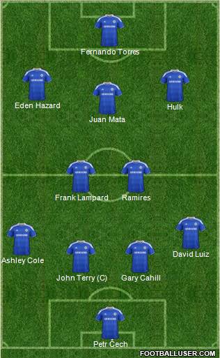 Chelsea Formation 2012