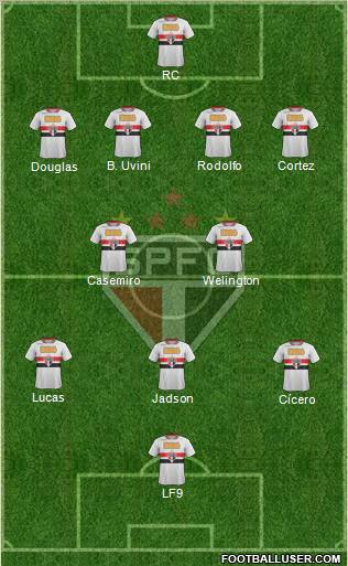 São Paulo FC Formation 2012