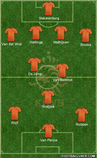 Holland Formation 2012