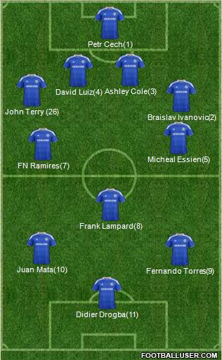 Chelsea Formation 2012