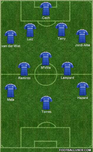 Chelsea Formation 2012